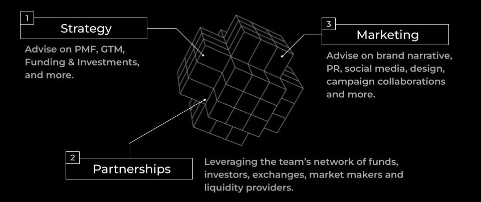 Fortify Labs 2025 - Support Packages-2
