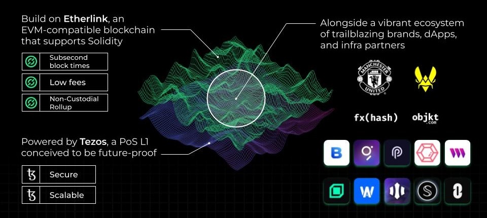 Fortify Labs 2025 - why build with us